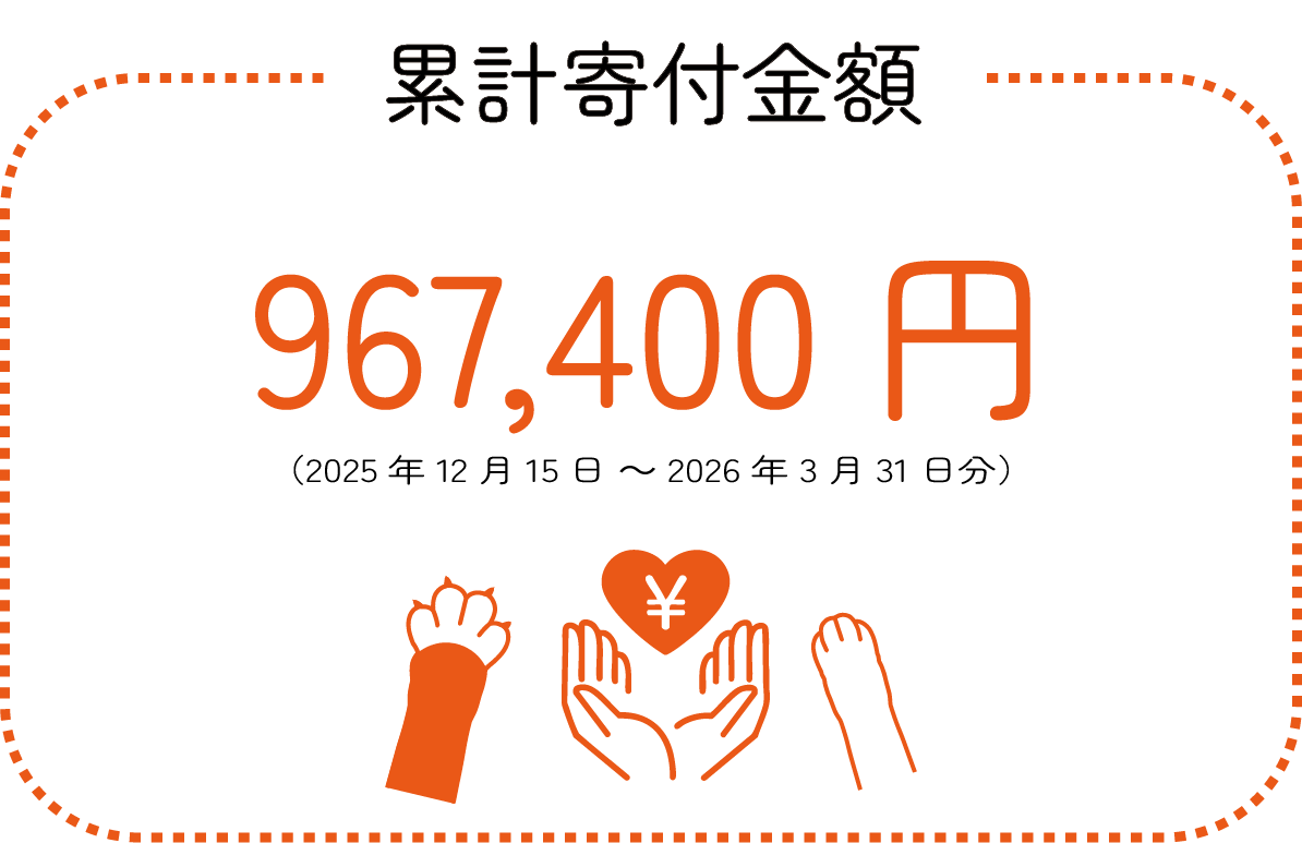 AIM寄付額画像